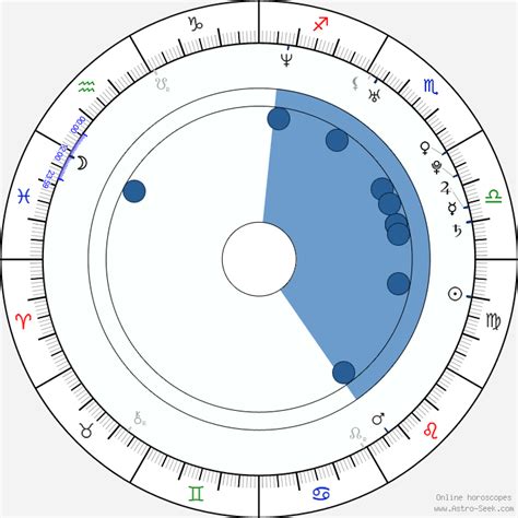 Astrology Birth Chart of Jennifer Hudson